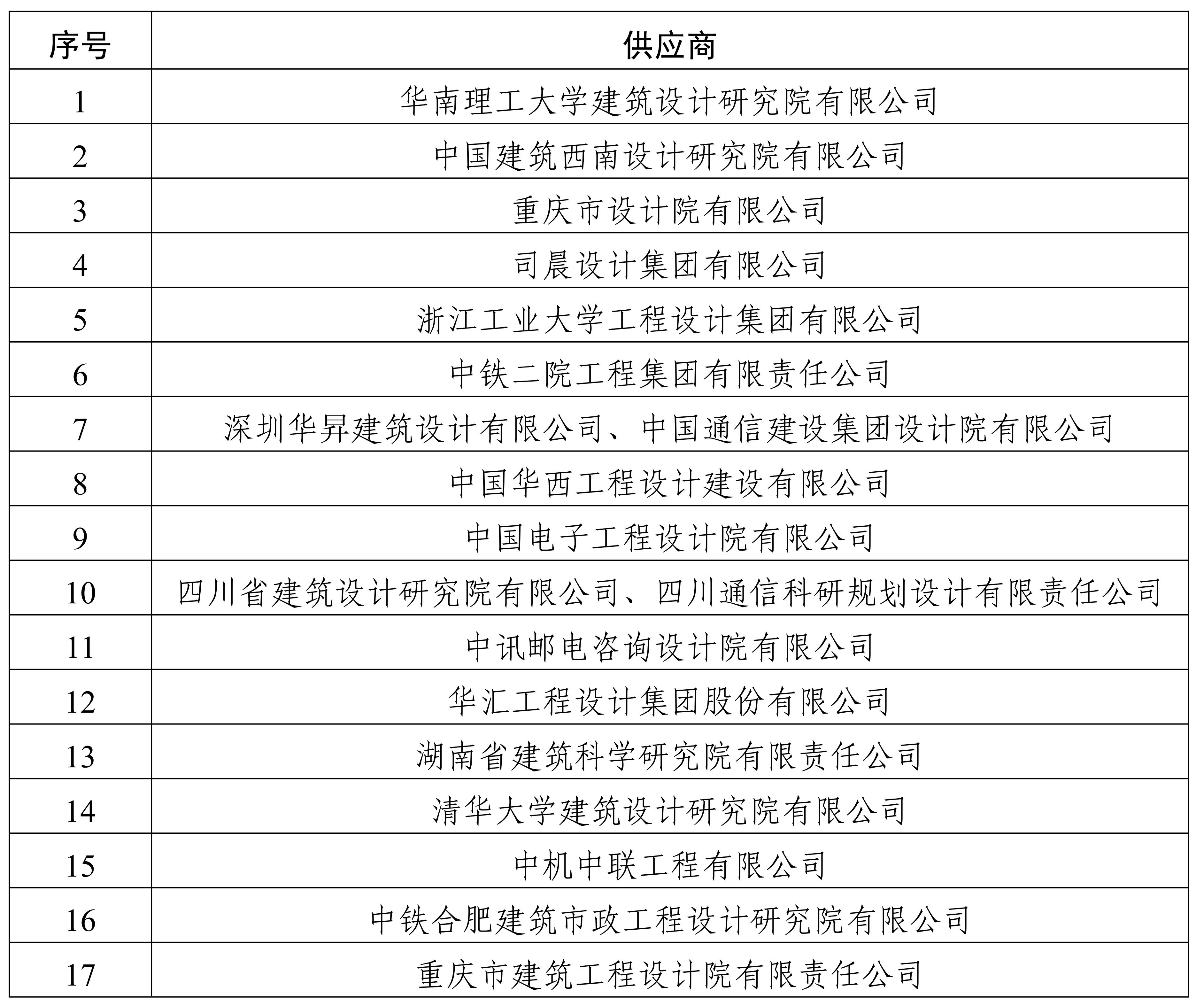 0913順邦安防方案征集預審結果公告_00 0913順邦安防方案征集預審結果公告_00